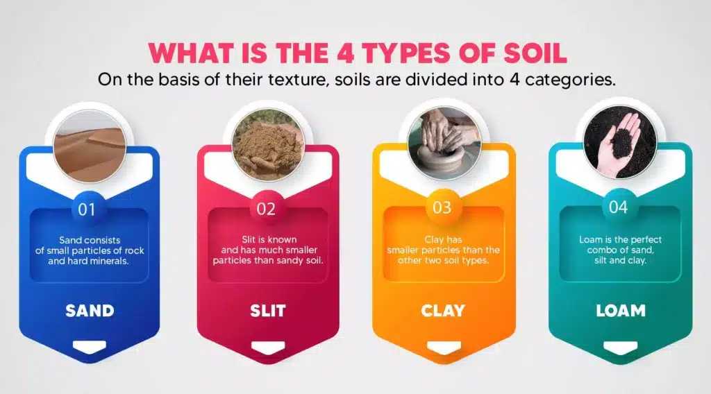 4 primary types of soil